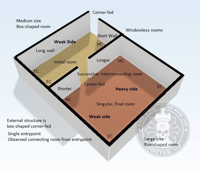 Above: The basic room anatomy in the eyes of a soldier or police officer.