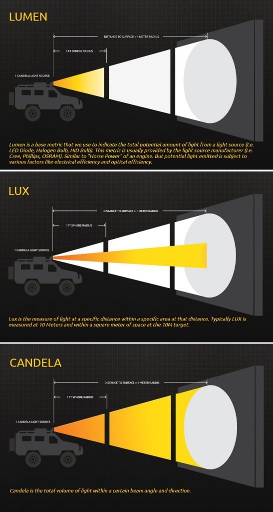 candela-lumen-lux-950x1780px
