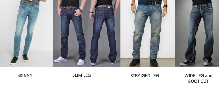 History and Craftsmanship of Blue Jeans Pants • Spotter Up