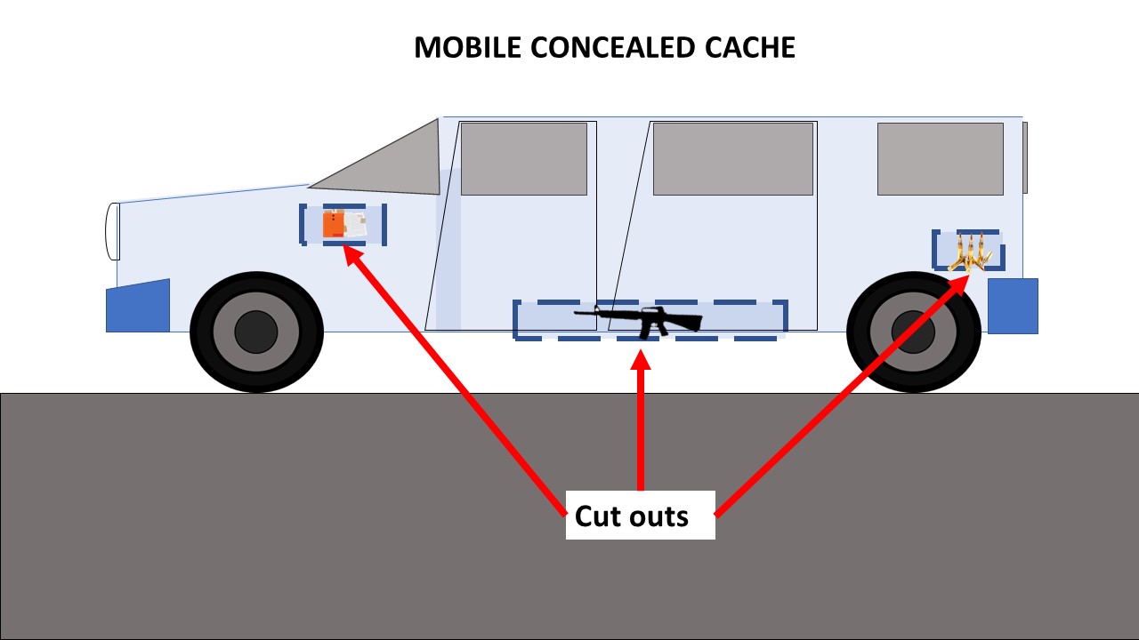 Mobile Concealed Cache • Spotter Up